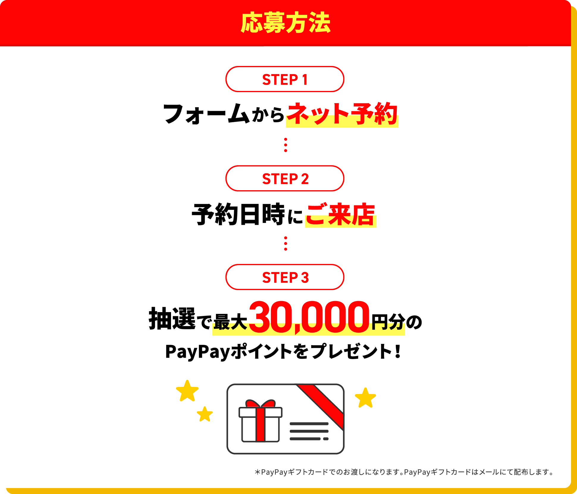 応募方法